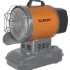 Eurom Warmtekanon Sunblast 15Kw