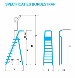 Eurostairs Bordestrap 6 Treden