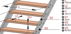 Handystairs Rechte Trap "Synth" - Trap Van Zwart Metaal Met Grenen Treden - Hoogte 856 - 1066Mm