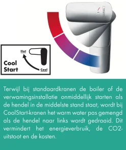 Hansgrohe Wastafelkraan Logis E 70 Coolstart Chroom