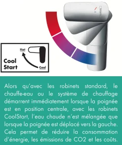 Hansgrohe Wastafelkraan Logis E 70 Coolstart Chroom