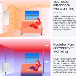 Infrarood Verwarming M-Serie 1000W Met Thermostaat