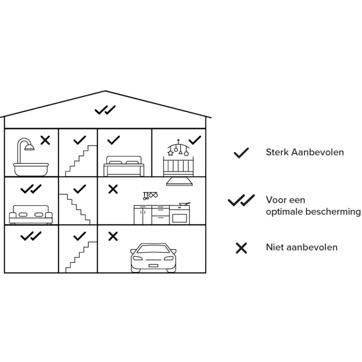 Netatmo Slimme Rookmelder Wit 3 Stuks
