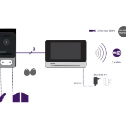 Philips Videointercom Welcomeeye Connect2 Touchscreen 130° Kijkhoek