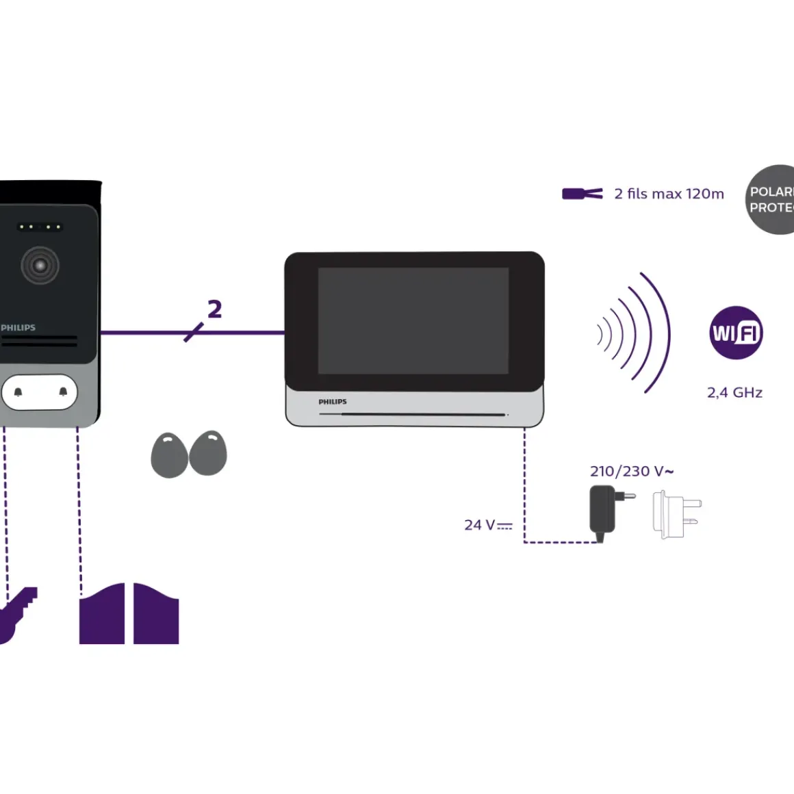 Philips Videointercom Welcomeeye Connect2 Touchscreen 130° Kijkhoek