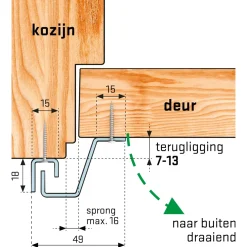 Secu Anti-Inbraakstrip Secustrip Plus