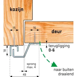 Secu Anti-Inbraakstrip Secustrip Plus